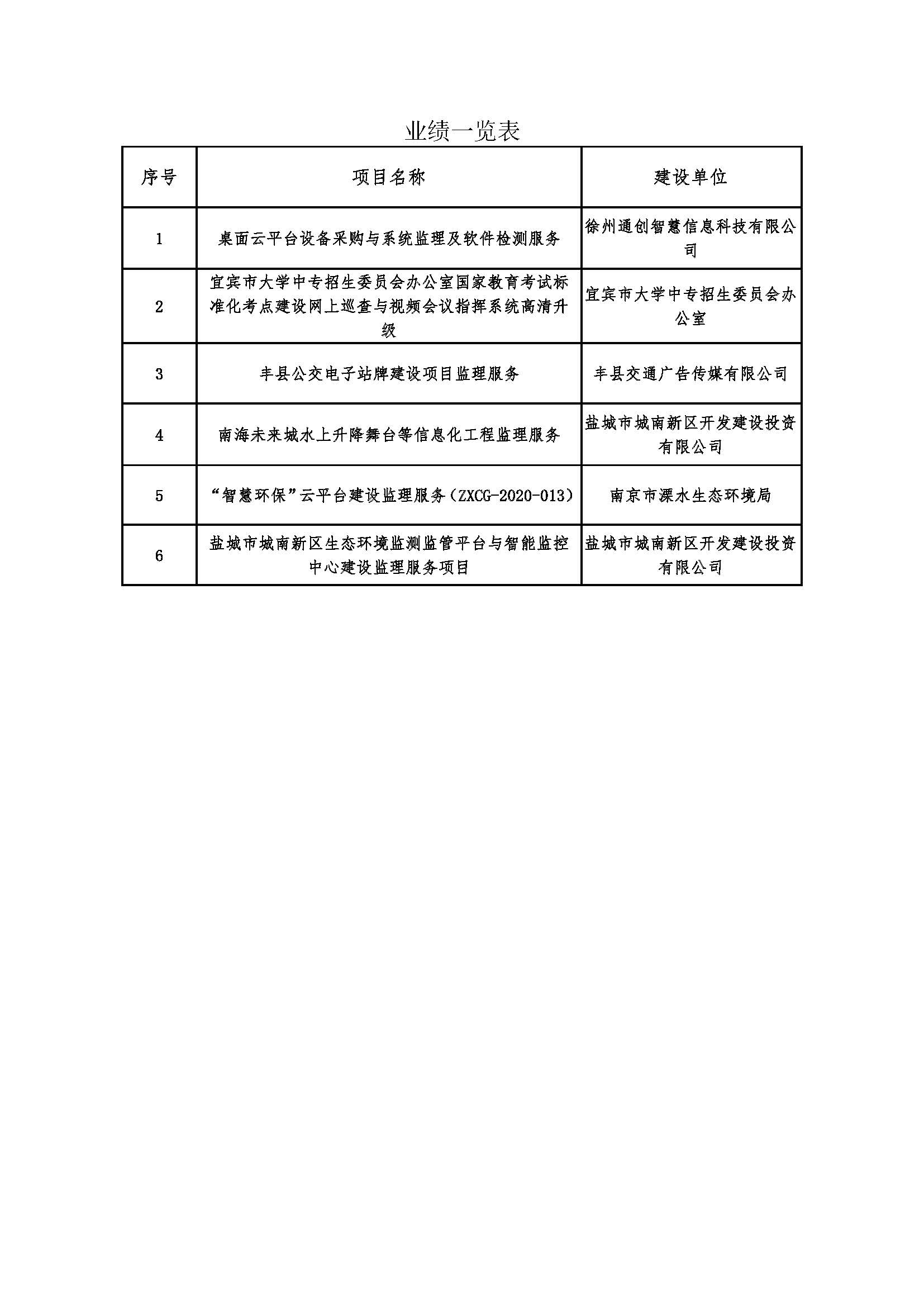 凯发·k8(国际) - 官方网站_项目2867