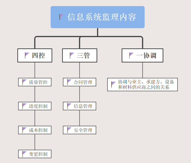 凯发·k8(国际) - 官方网站_项目5703